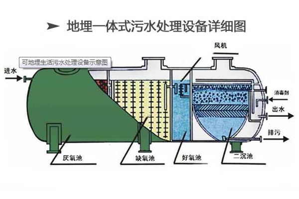 廢水處理設(shè)備